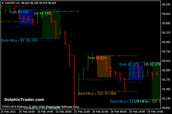 Session HiLo v3 MetaTrader 4 Forex Indicator