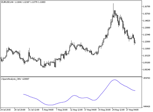 i-SpectrAnalysis OBV MetaTrader 5 Forex Indicator