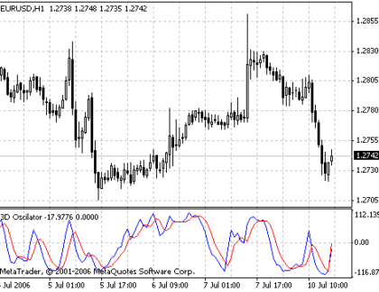3D Oscillator Alert Metatrader 4 Forex Indicator