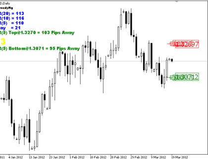 ADR – Average Day Range MetaTrader 4 Forex Indicator