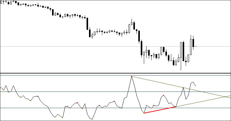 All In One Divergence MetaTrader 4 Forex Indicator
