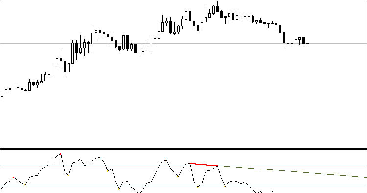 All In One Divergence MetaTrader 4 Forex Indicator