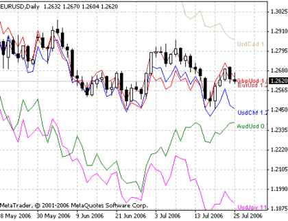 All usd pair MetaTrader 4 Forex Indicator