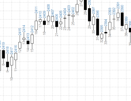 BarNumbers Metatrader 4 Forex indicator