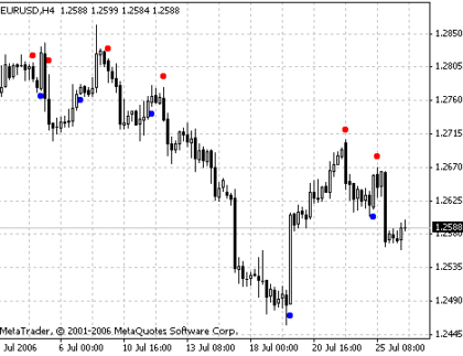 BrainTrend1Sig MetaTrader 4 Forex Indicator