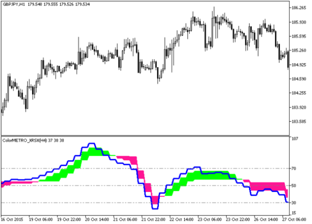 ColorMETRO XRSX HTF Metatrader 5 Forex Indicator