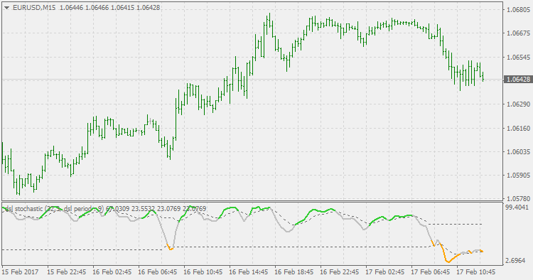Dsl stochastic MetaTrader 4 Forex Indicator