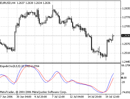 Ergodic Oscillator MetaTrader 4 Forex Indicator