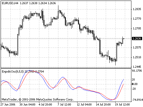 Ergodic Oscillator MetaTrader 4 Forex Indicator