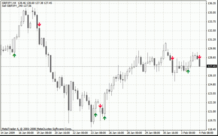 F2a_AO MetaTrader 4 Forex Indicator