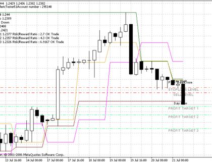 FiboCalc Indicator MetaTrader 4 Forex Indicator