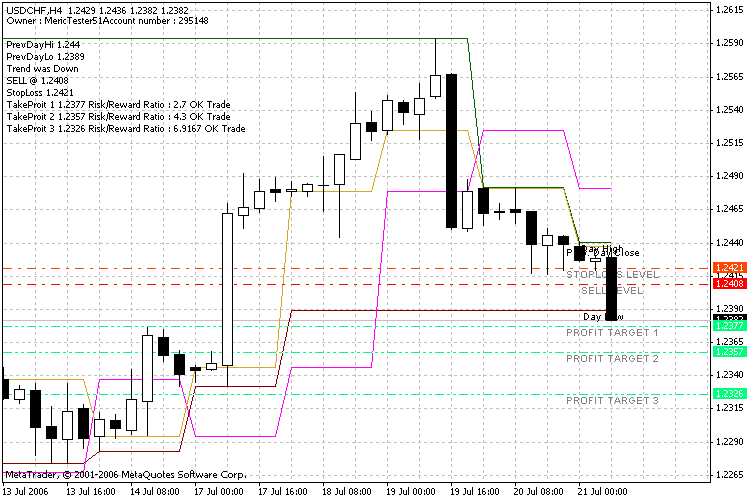 FiboCalc Indicator MetaTrader 4 Forex Indicator