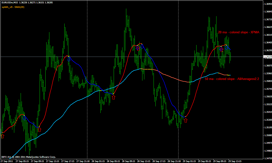 HMA Russian Color MetaTrader 4 Forex Indicator