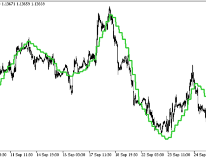 LRMA HTF Metatrader 5 Forex Indicator