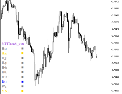 MFITrend x10Full Metatrader 5 Forex Indicator