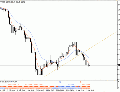 Madro Golden Filter MetaTrader 4 Forex Indicator