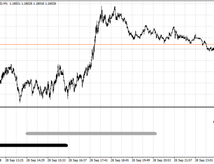 Market Open Close Hours Forex indicator MetaTrader 4