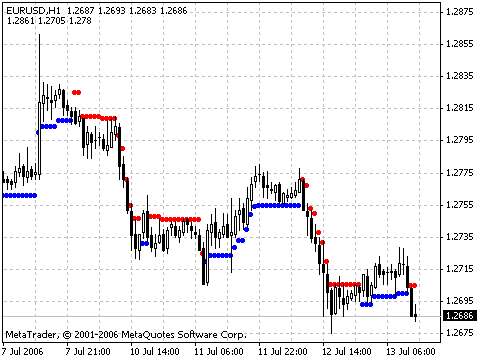 NRTR MetaTrader 4 indicator