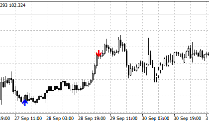 RSI Slowdown MetaTrader 4 Forex indicator