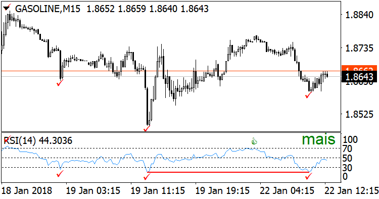 RSI with divergency MetaTrader 4 Forex indicator
