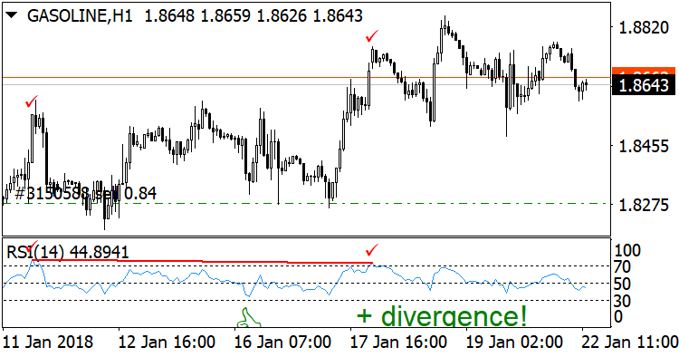 RSI with divergency MetaTrader 4 Forex indicator