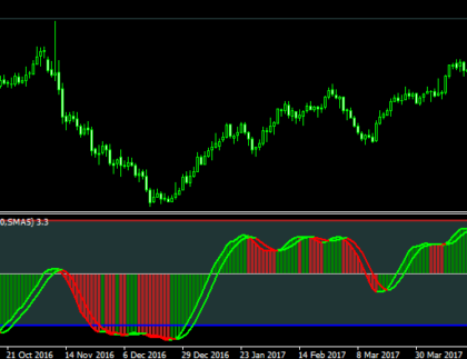 RSISignal MetaTrader 4 Forex indicator
