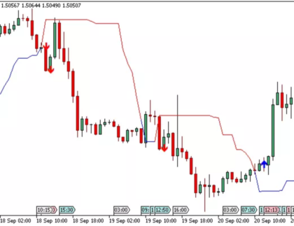 CCI Arrows MT4 – MT5 Forex Indicator