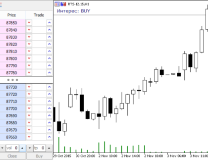 Sentiment Metatrader 5 Forex Indicator