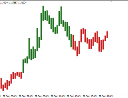 Simpler Trend MetaTrader 4 Forex indicator