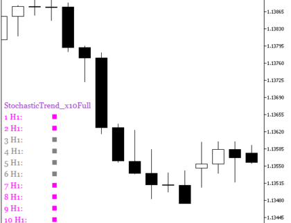 StochasticTrend x10Full Metatrader 5 Forex Indicator