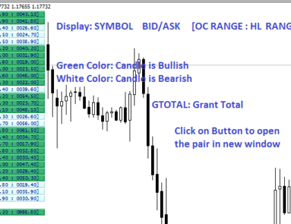 Symbol Movement MetaTrader 4 Forex indicator