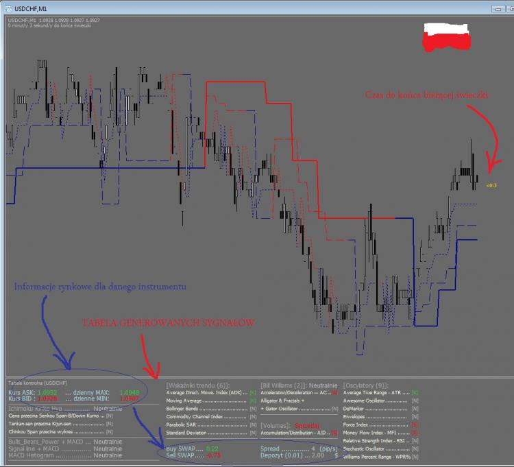 Tabela sygnałów MetaTrader 4 Forex Indicator