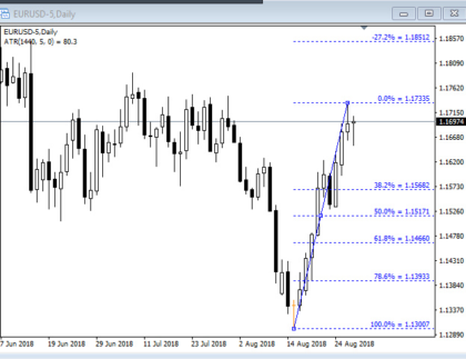Tap4Fibs indicator Forex MetaTrader 4