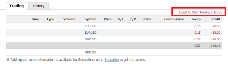 Tipu Signal Plotter MetaTrader 4 Forex Indicator