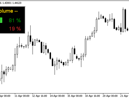 Trading Volume Indicator MetaTrader 4 Indicator