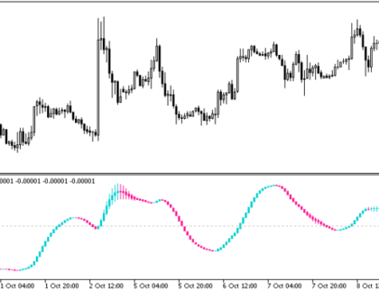 TriXCandle Metatrader 5 Forex Indicator