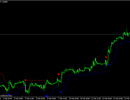 Volty-Channel-Stop-v2 MetaTrader 4 Forex Indicator
