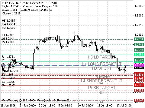 Camarilladt MetaTrader 4 Forex Indicator