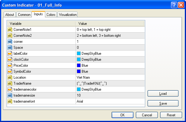 Full Information MetaTrader 4 Forex Indicator