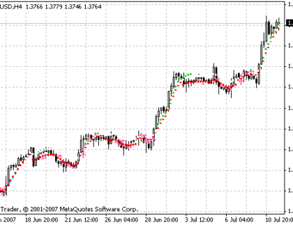 10 Minute trader MetaTrader 4 Forex Indicator