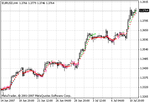 10 Minute trader MetaTrader 4 Forex Indicator