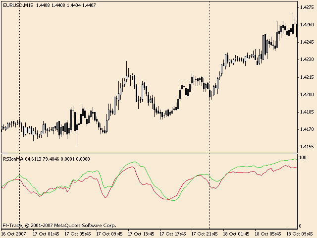 RSI(MA) MetaTrader 4 Forex Indicator