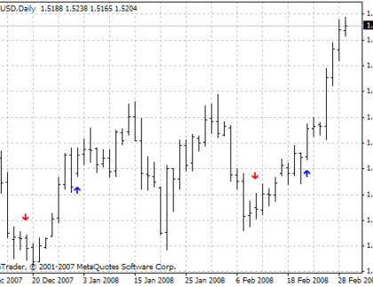 18 28Cross MetaTrader 4 Forex Indicator