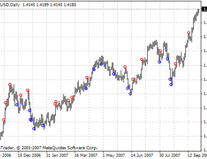 20's v0.20 MetaTrader 4 Forex Indicator