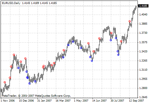 20's v0.20 MetaTrader 4 Forex Indicator