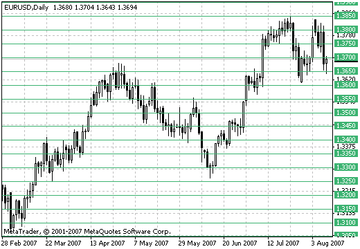 2Extreme4U Grid Builder MetaTrader 4 Forex Indicator