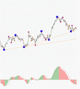 3 Level ZZ Semafor MetaTrader 4 Forex Indicator