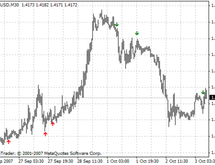 3 MA Cross w Alert v2 MetaTrader 4 Forex Indicator