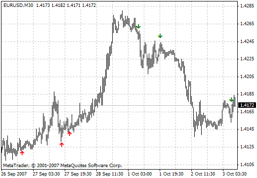 3 MA Cross w Alert v2 MetaTrader 4 Forex Indicator