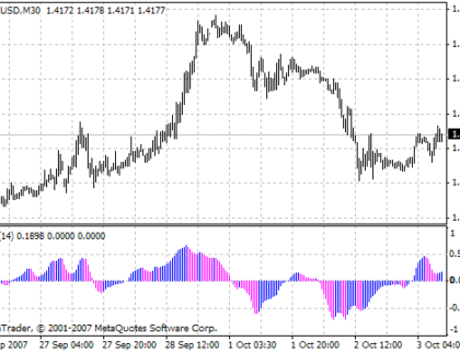 3c_JRSX_H MetaTrader 4 Forex Indicator